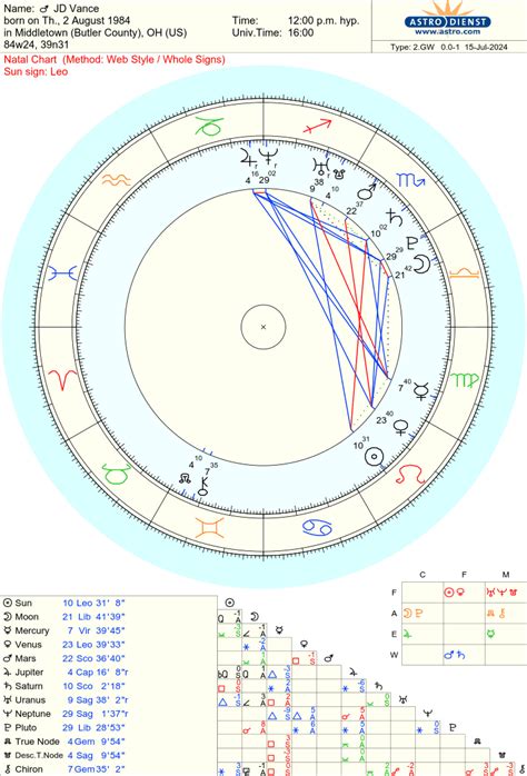 hermes astronomy|jd vance vedic chart.